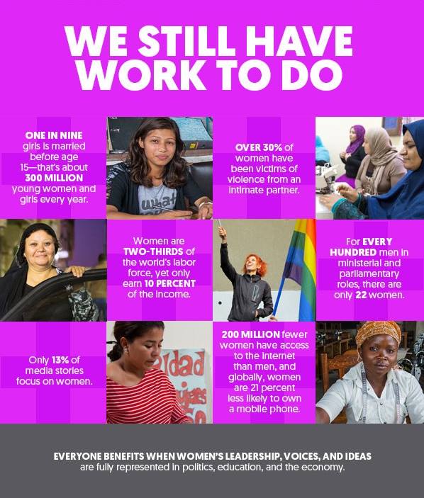 Why florapothecarie supports Global Fund for Women